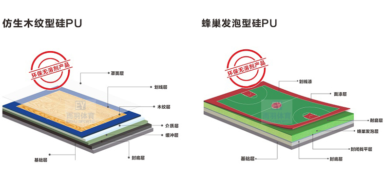 尊龙凯时人生就是博硅PU地面球场篮球场地面材料硅PU材料厂家(图1)