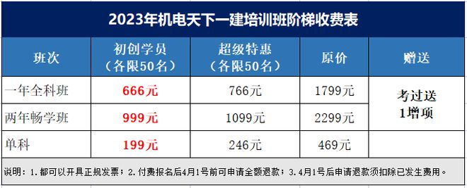 尊龙凯时人生就是博·(中国区)官方网站住建部发布GB 55036-2022等4条(图1)