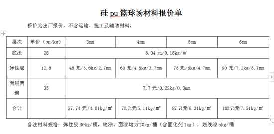 尊龙凯时人生就是博中国官网硅pu篮球场多少钱一平米附硅pu篮球场报价表(图2)