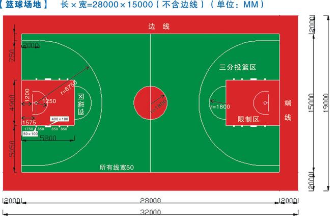 尊龙凯时人生就是博·(中国区)官方网站【炫耀蓝体育】篮球场标准尺寸(图2)