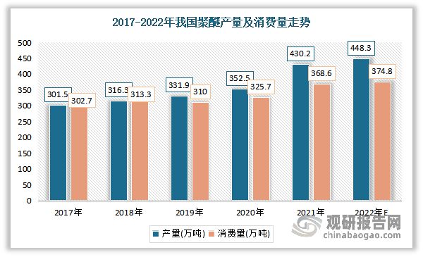 尊龙凯时人生就是博·(中国区)官方网站我国聚氨酯行业产业链现状及上下游企业优势分(图1)