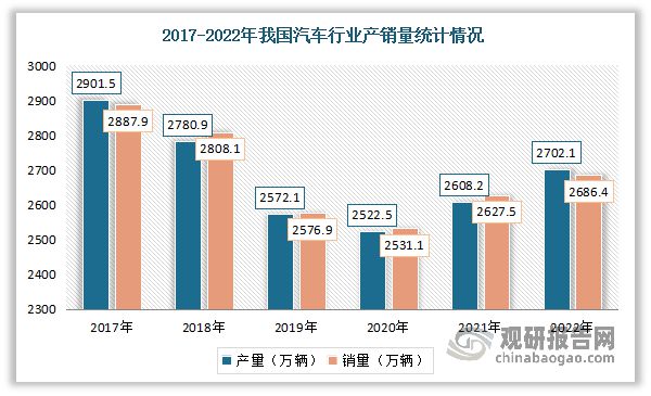 尊龙凯时人生就是博·(中国区)官方网站我国聚氨酯行业产业链现状及上下游企业优势分(图2)