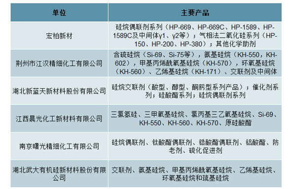 尊龙凯时人生就是博·(中国区)官方网站宏柏新材上市力争成为全球硅基新材料龙头制造(图3)