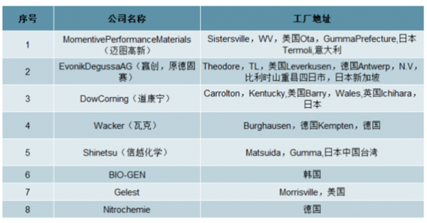 尊龙凯时人生就是博·(中国区)官方网站宏柏新材上市力争成为全球硅基新材料龙头制造(图2)