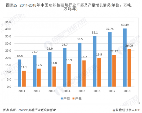 尊龙凯时人生就是博·(中国区)官方网站宏柏新材上市力争成为全球硅基新材料龙头制造