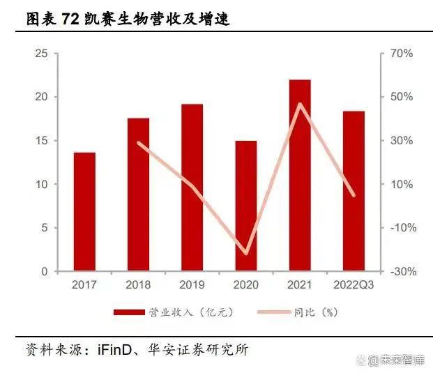 尊龙凯时人生就是博中国官网【阿元分享】化工行业2023年度策略：景气度分化新赛道