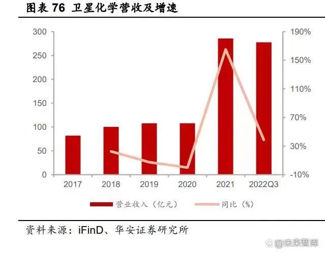 尊龙凯时人生就是博中国官网【阿元分享】化工行业2023年度策略：景气度分化新赛道(图2)