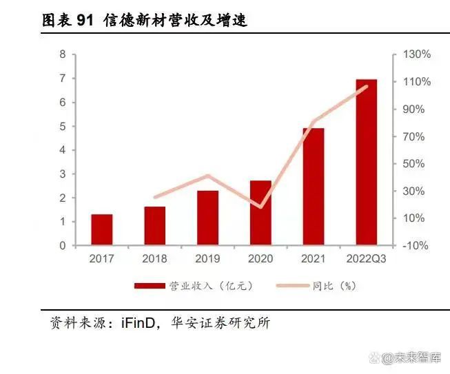 尊龙凯时人生就是博中国官网【阿元分享】化工行业2023年度策略：景气度分化新赛道(图4)