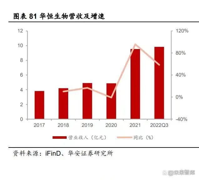 尊龙凯时人生就是博中国官网【阿元分享】化工行业2023年度策略：景气度分化新赛道(图3)