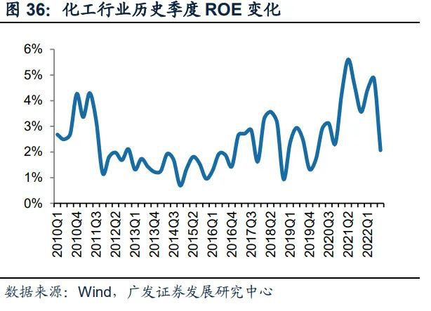 尊龙凯时人生就是博·(中国区)官方网站基础化工行业2023年度策略：新赛道方兴未