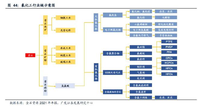 尊龙凯时人生就是博·(中国区)官方网站基础化工行业2023年度策略：新赛道方兴未(图2)