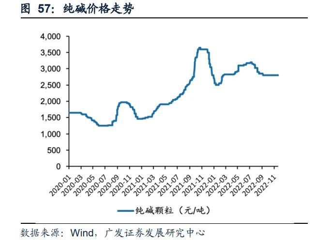 尊龙凯时人生就是博·(中国区)官方网站基础化工行业2023年度策略：新赛道方兴未(图4)