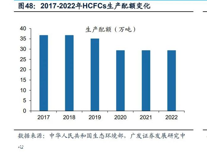 尊龙凯时人生就是博·(中国区)官方网站基础化工行业2023年度策略：新赛道方兴未(图3)