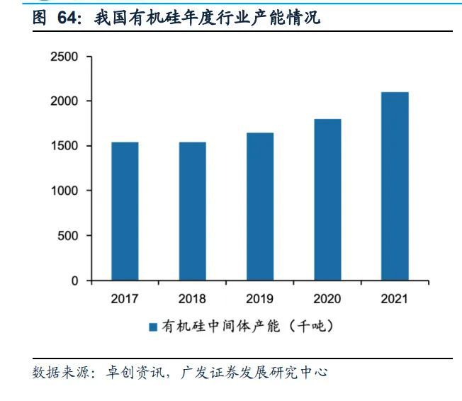 尊龙凯时人生就是博·(中国区)官方网站基础化工行业2023年度策略：新赛道方兴未(图5)