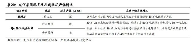 尊龙凯时人生就是博·(中国区)官方网站基础化工行业2023年度策略：新赛道方兴未(图6)