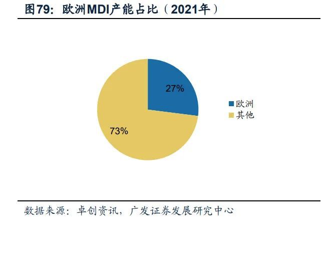 尊龙凯时人生就是博·(中国区)官方网站基础化工行业2023年度策略：新赛道方兴未(图7)