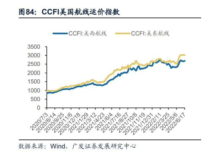 尊龙凯时人生就是博·(中国区)官方网站基础化工行业2023年度策略：新赛道方兴未(图8)