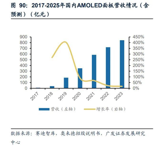 尊龙凯时人生就是博·(中国区)官方网站基础化工行业2023年度策略：新赛道方兴未(图9)