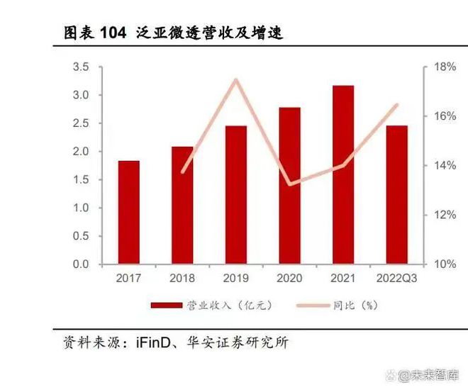 尊龙凯时人生就是博中国官网【阿元分享】化工行业2023年度策略：景气度分化新赛道(图5)