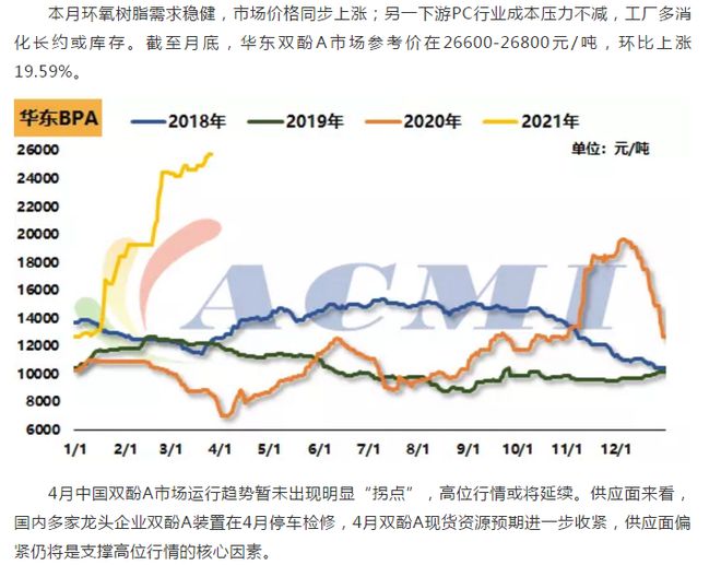 尊龙凯时人生就是博中国官网环氧话题热度不断行业资讯“看”不够结尾更精彩！