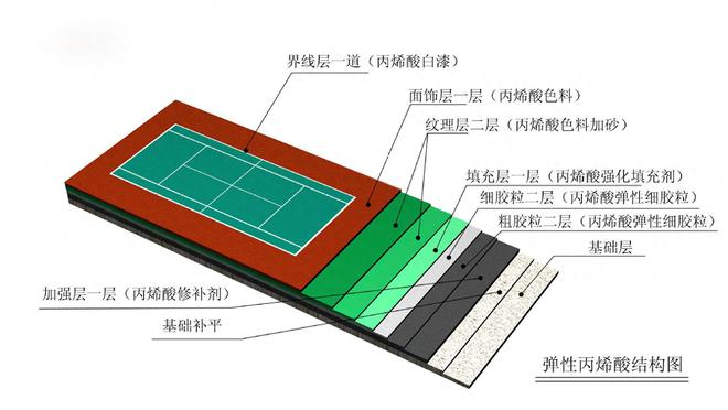 尊龙凯时人生就是博·(中国区)官方网站硅PU篮球场出现裂缝了怎么办