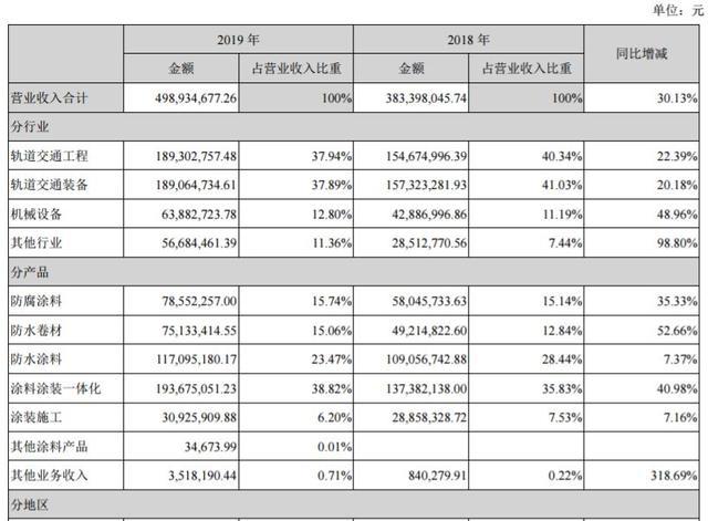 尊龙凯时人生就是博飞鹿股份2019年营收5亿元 现金流量净额增长超400%(图2)