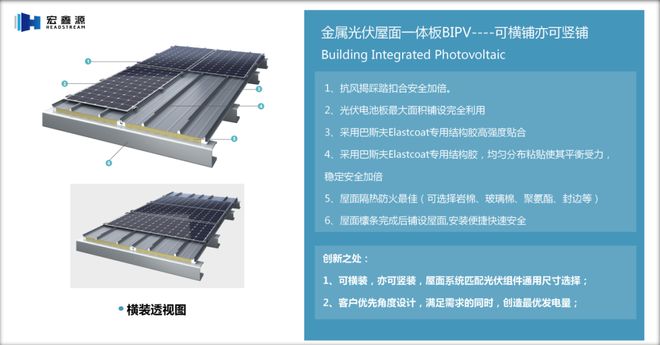 尊龙凯时人生就是博·(中国区)官方网站论坛直击丨聚氨酯制品领军企业之宏鑫源光伏屋(图3)