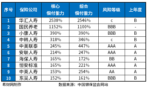 尊龙凯时人生就是博保险公司排名一览表2023盘点2023年十大保险公司排行榜(图3)