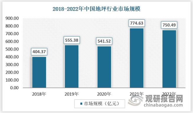 尊龙凯时人生就是博·(中国区)官方网站我国地坪行业市场还有大幅增长空间 优势突出