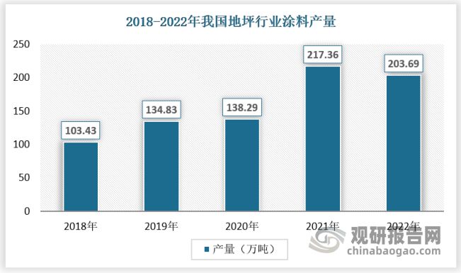 尊龙凯时人生就是博·(中国区)官方网站我国地坪行业市场还有大幅增长空间 优势突出(图2)