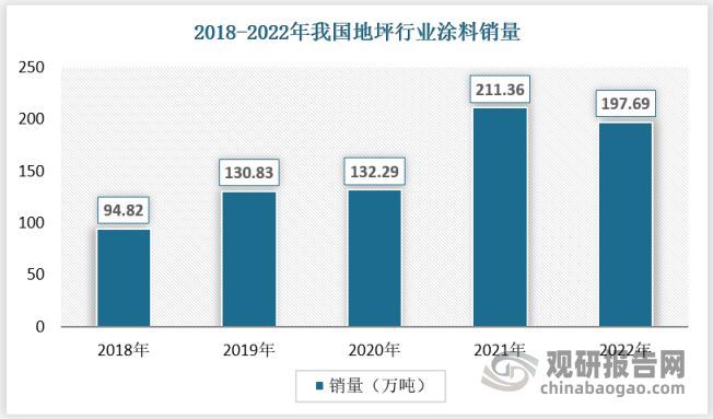 尊龙凯时人生就是博·(中国区)官方网站我国地坪行业市场还有大幅增长空间 优势突出(图3)