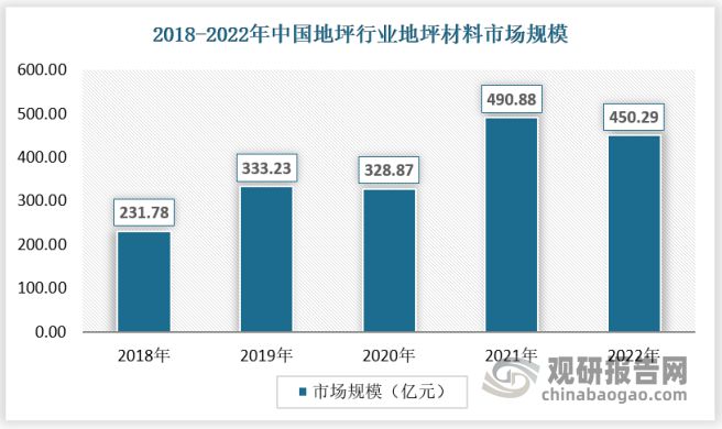 尊龙凯时人生就是博·(中国区)官方网站我国地坪行业市场还有大幅增长空间 优势突出(图4)