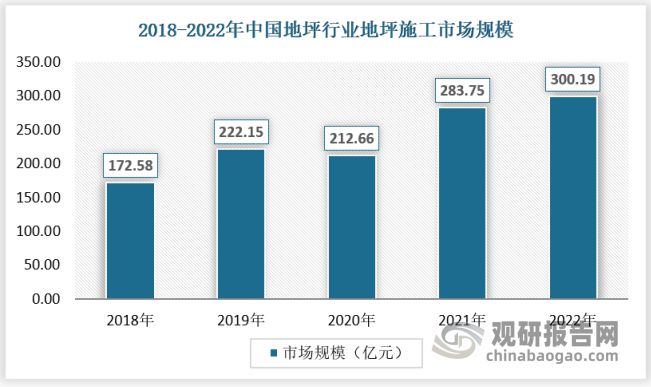 尊龙凯时人生就是博·(中国区)官方网站我国地坪行业市场还有大幅增长空间 优势突出(图5)