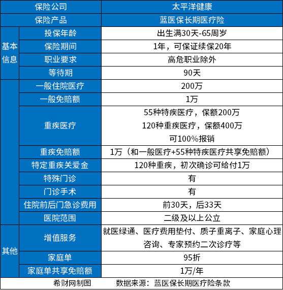 尊龙凯时人生就是博·(中国区)官方网站2024百万医疗险价格表说一说百万医疗险多