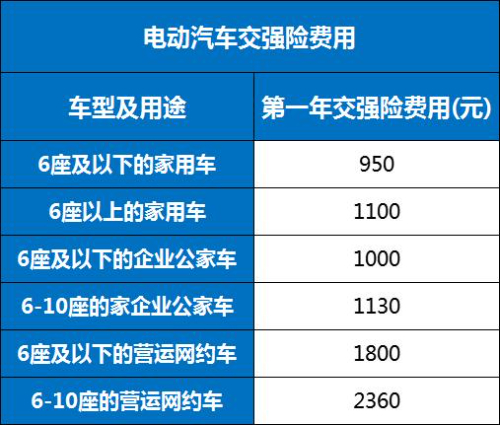 尊龙凯时人生就是博新能源电动汽车车险一年多少钱？2024新能源保险价格表最新报价(图2)