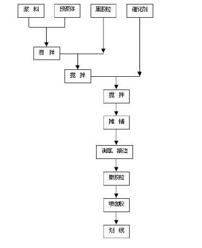 尊龙凯时人生就是博中国官网塑胶操场施工方案与好处塑胶跑道属于什么行业类别