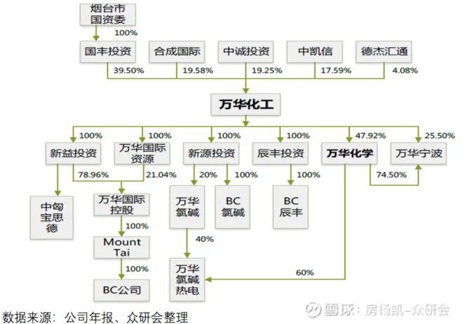 尊龙凯时人生就是博万华化学如何在周期中成长(图2)