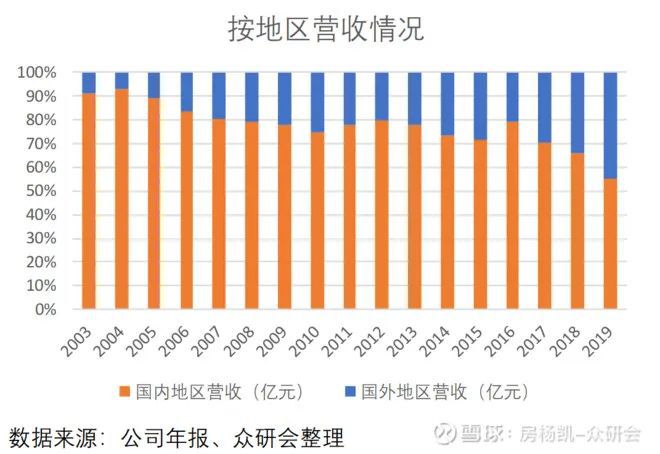 尊龙凯时人生就是博万华化学如何在周期中成长(图6)