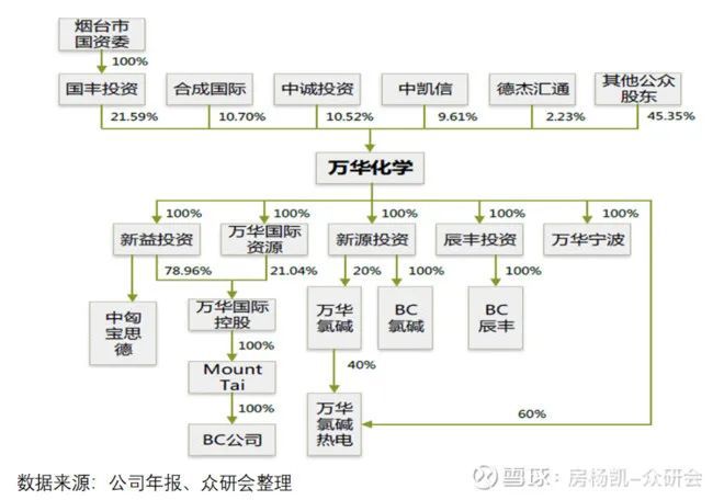 尊龙凯时人生就是博万华化学如何在周期中成长(图3)