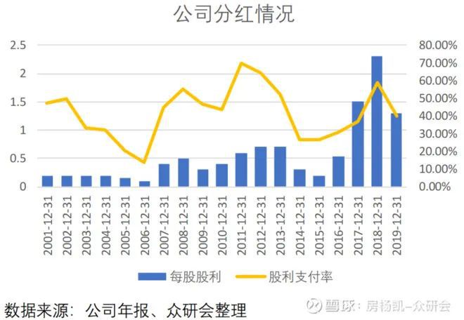 尊龙凯时人生就是博万华化学如何在周期中成长(图4)