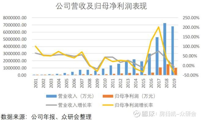 尊龙凯时人生就是博万华化学如何在周期中成长(图5)