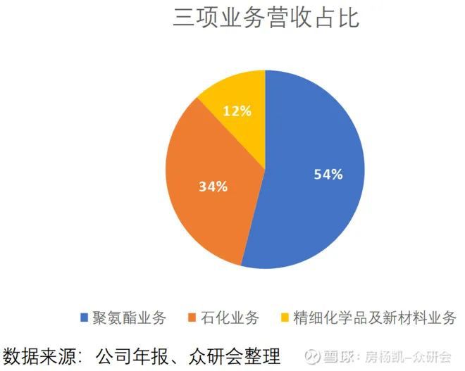 尊龙凯时人生就是博万华化学如何在周期中成长(图10)