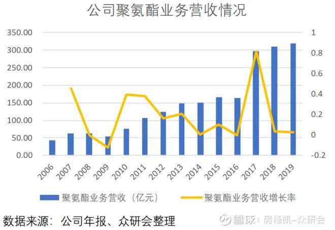 尊龙凯时人生就是博万华化学如何在周期中成长(图9)