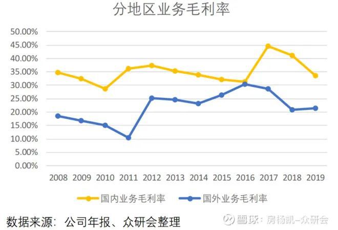 尊龙凯时人生就是博万华化学如何在周期中成长(图7)