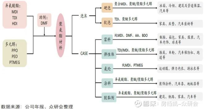 尊龙凯时人生就是博万华化学如何在周期中成长(图13)