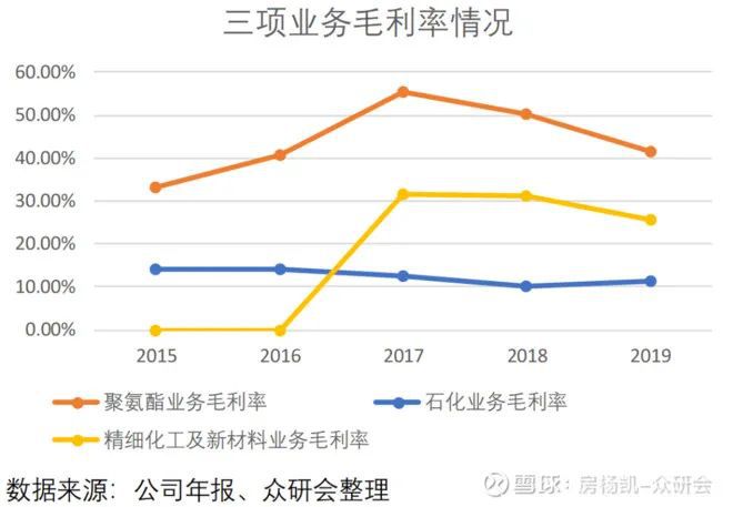 尊龙凯时人生就是博万华化学如何在周期中成长(图11)