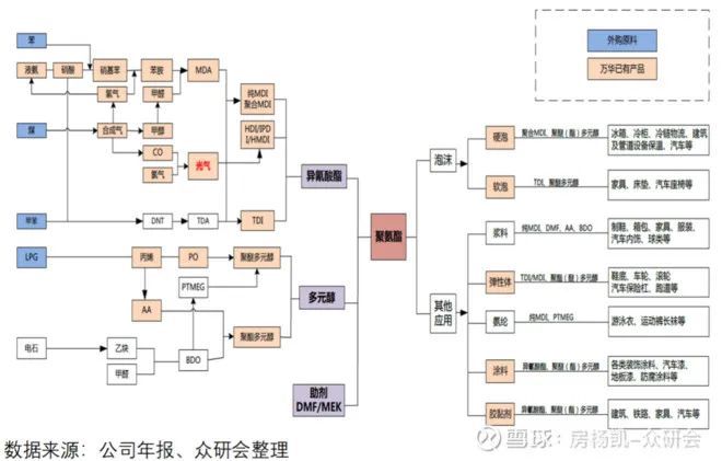 尊龙凯时人生就是博万华化学如何在周期中成长(图12)