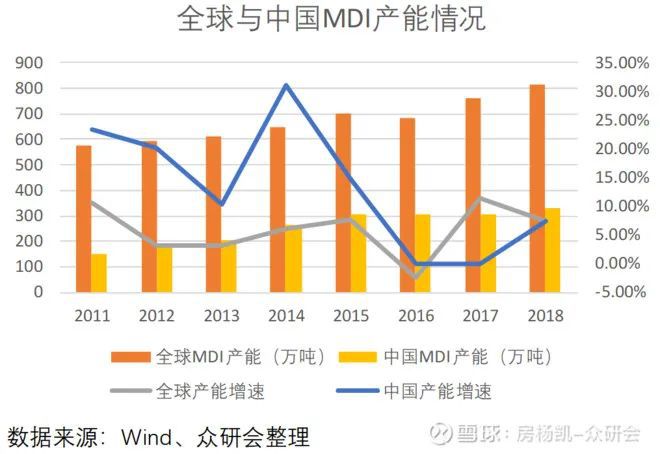 尊龙凯时人生就是博万华化学如何在周期中成长(图14)