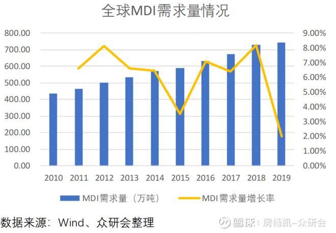 尊龙凯时人生就是博万华化学如何在周期中成长(图17)