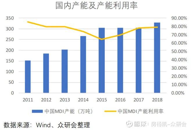 尊龙凯时人生就是博万华化学如何在周期中成长(图15)